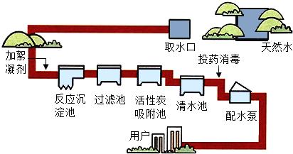 高錳酸鉀處理流程