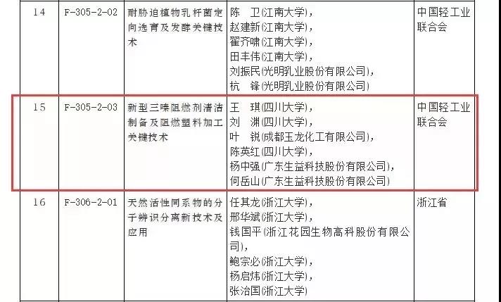 三聚氰胺阻燃材料获奖1.jpg