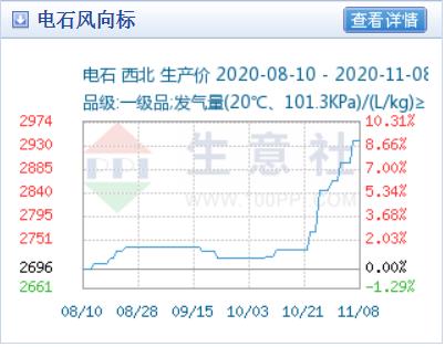 電石價格.jpg